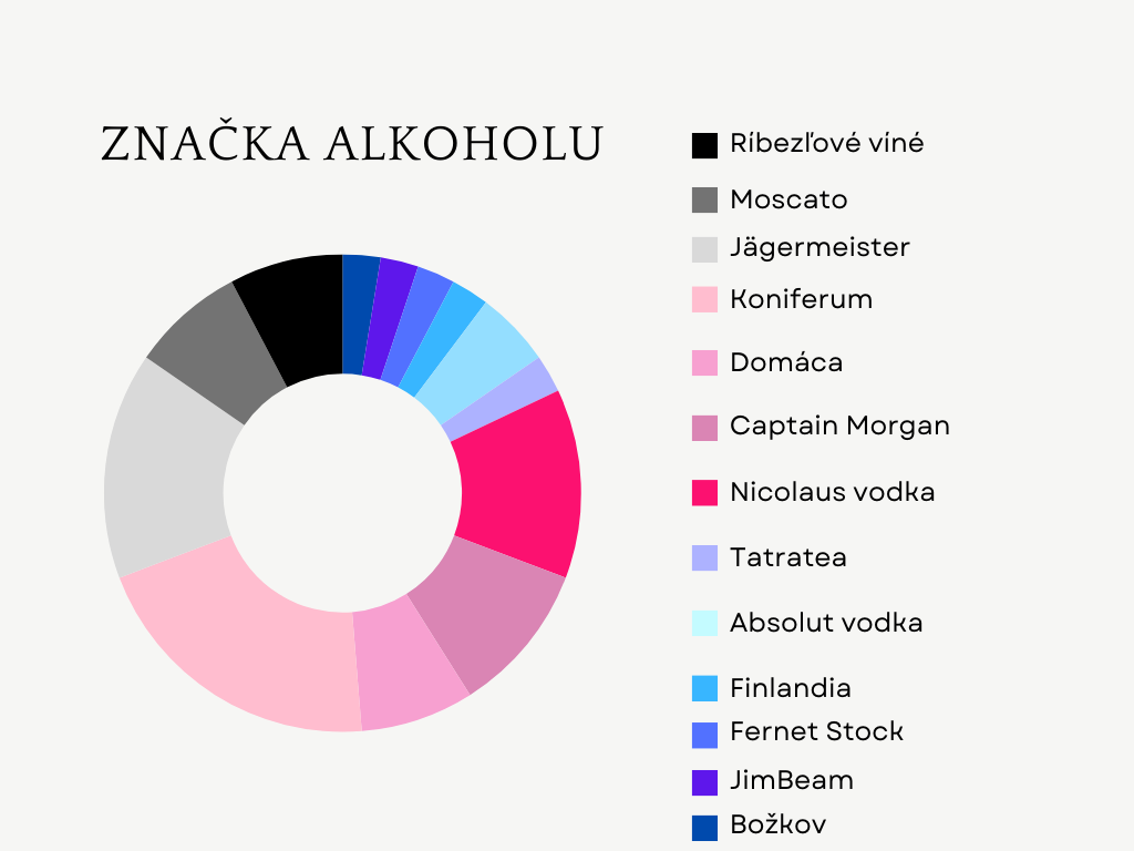 alkoholizmus na Slovensku
